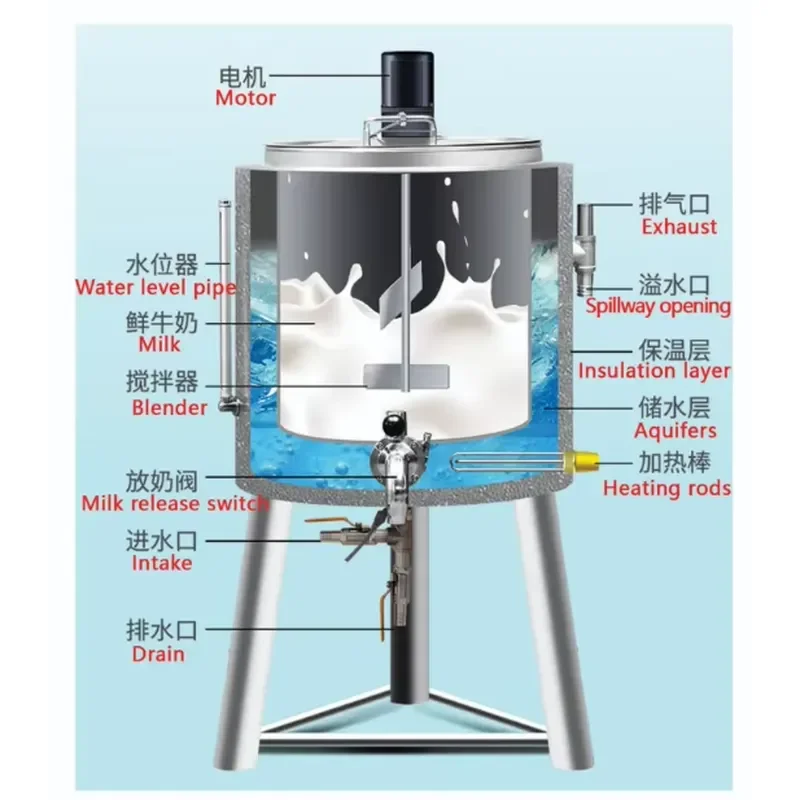 #   Küçük Pastörizatör Makines - Ice Cream Pasteurizer Machine incelemesi ve fiyatı
