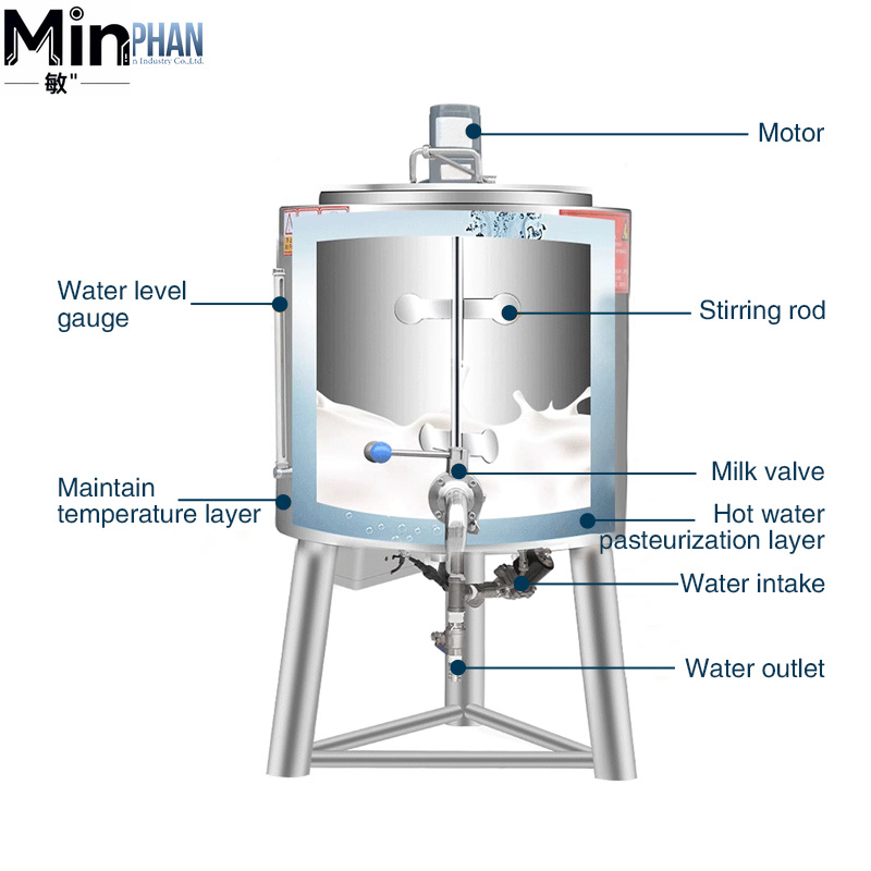 Ticari UHT Süt ve Dondurma Pas - Ice Cream Pasteurizer Machine incelemesi ve fiyatı